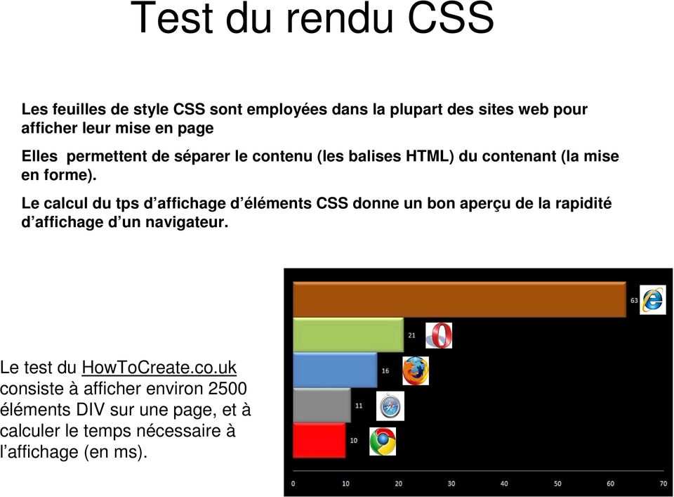 Le calcul du tps d affichage d éléments CSS donne un bon aperçu de la rapidité d affichage d un navigateur.