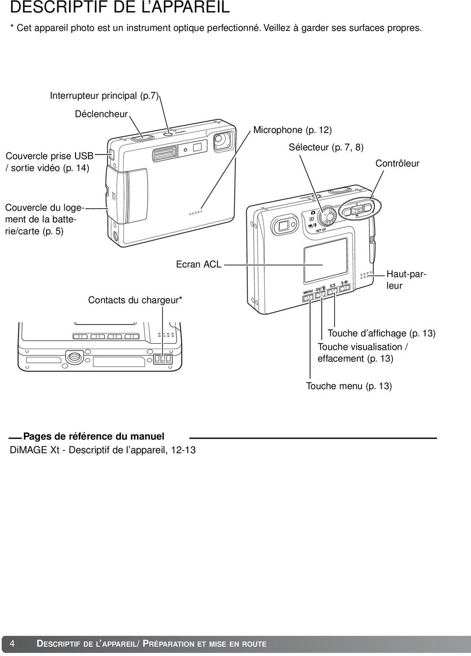 7, 8) Contrôleur Couvercle du logement de la batterie/carte (p. 5) Contacts du chargeur* Ecran ACL Haut-parleur Touche d affichage (p.