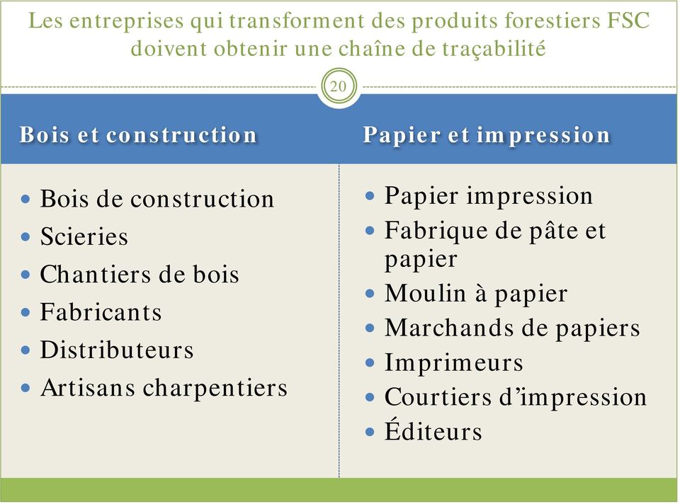 Fabricants Distributeurs Artisans charpentiers Papier et impression Papier impression