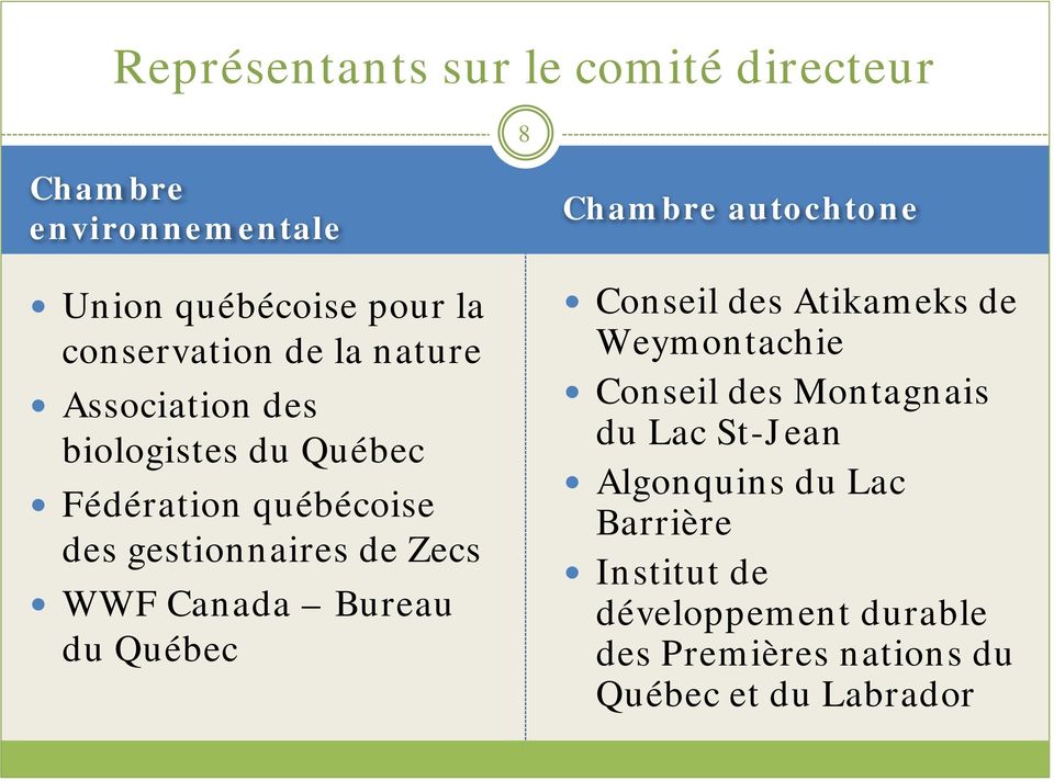 Bureau du Québec Chambre autochtone Conseil des Atikameks de Weymontachie Conseil des Montagnais du Lac
