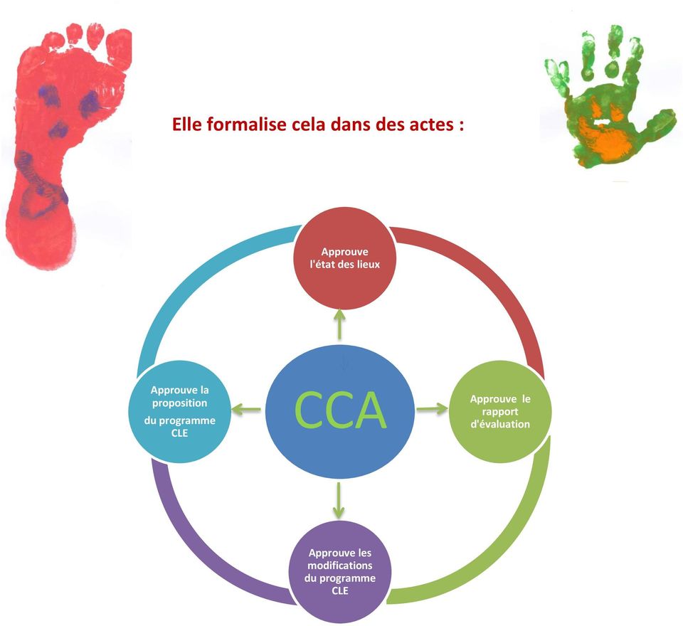programme CLE CCA Approuve le rapport