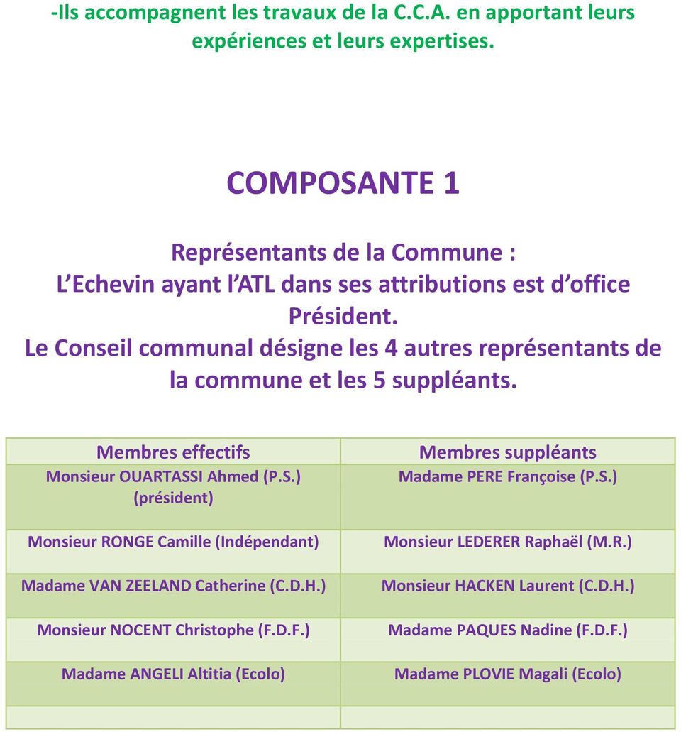 Le Conseil communal désigne les 4 autres représentants de la commune et les 5 suppléants. Membres effectifs Monsieur OUARTASS