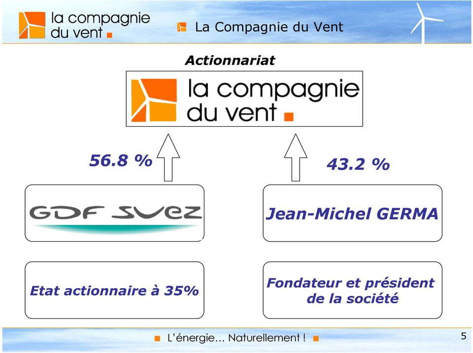 2 % Jean-Michel GERMA Etat