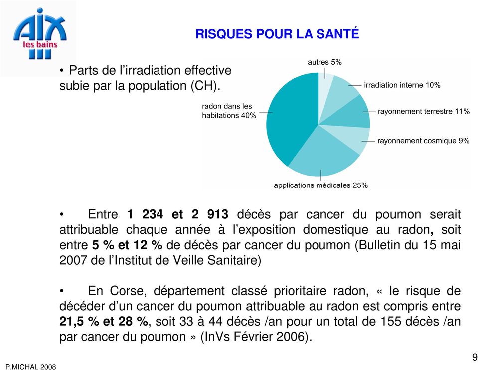 de décès par cancer du poumon (Bulletin du 15 mai 2007 de l Institut de Veille Sanitaire) En Corse, département classé prioritaire radon,