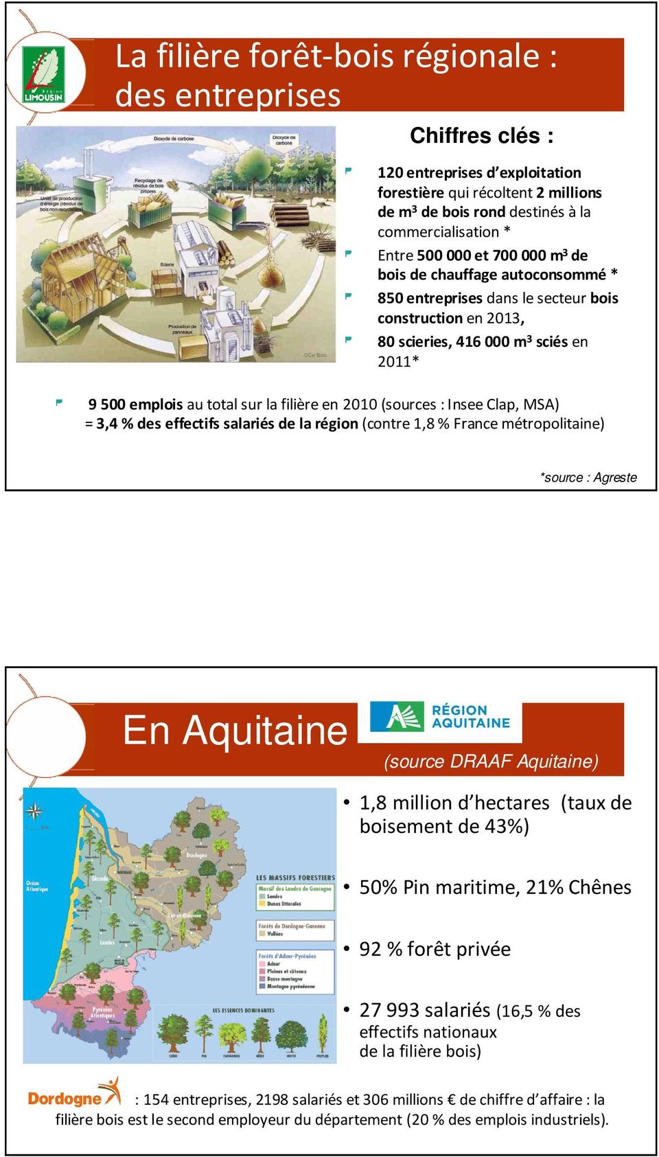 (sources : Insee Clap, MSA) = 3,4 % des effectifs salariés de la région (contre 1,8 % France métropolitaine) *source : Agreste En Aquitaine (source DRAAF Aquitaine) 1,8 million d hectares (taux de