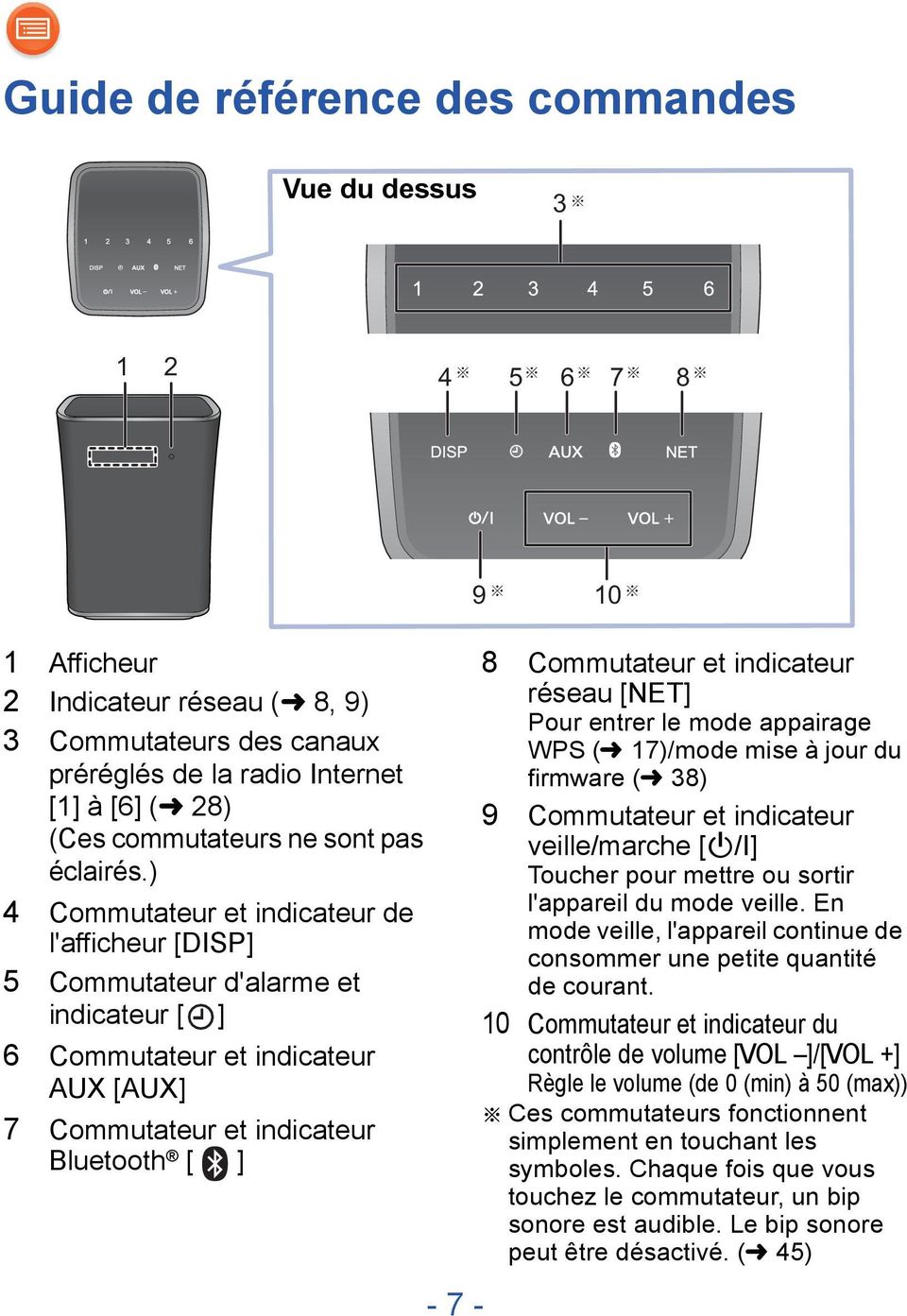 ) 4 Commutateur et indicateur de l'afficheur [DISP] 5 Commutateur d'alarme et indicateur [ ] 6 Commutateur et indicateur AUX [AUX] 7 Commutateur et indicateur Bluetooth [ ] - 7-9 10 8 Commutateur et