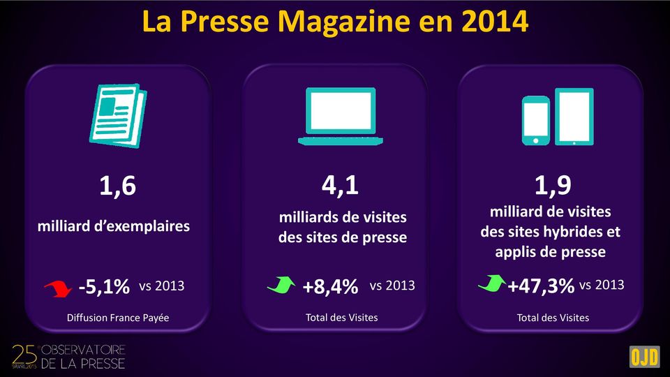 de presse +8,4% vs 2013 milliard de visites des sites