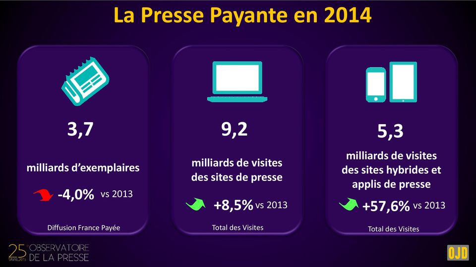 milliards de visites des sites de presse +8,5% vs 2013