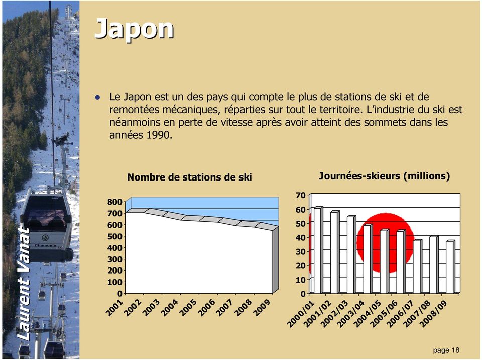 Nombre de stations de ski Journées-skieurs (millions) 800 700 600 500 400 300 200 100 0 2001 2002 2003 2004 2005 2006