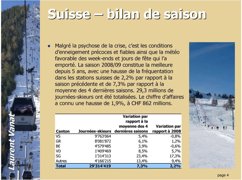 4 dernières saisons. 29,3 millions de journées-skieurs ont été totalisées. Le chiffre d affaires a connu une hausse de 1,9%, à CHF 862 millions.