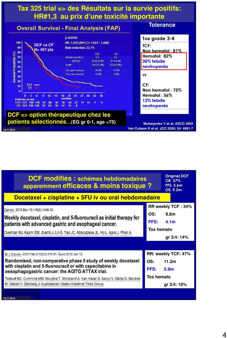V et al, ASCO 2005 Van Cutsem E et al. JCO 2006; 24: 4991-7 DCF modifiés : schémas hebdomadaires apparemment efficaces & moins toxique?