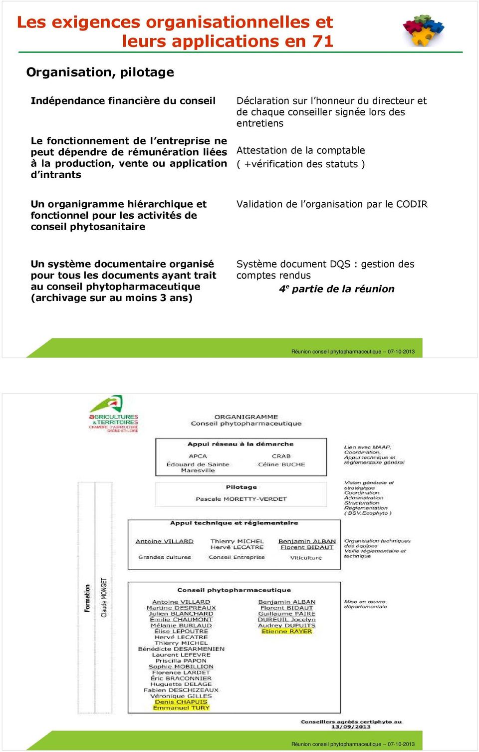 +vérification des statuts ) Un organigramme hiérarchique et fonctionnel pour les activités de conseil phytosanitaire Validation de l organisation par le CODIR Un système