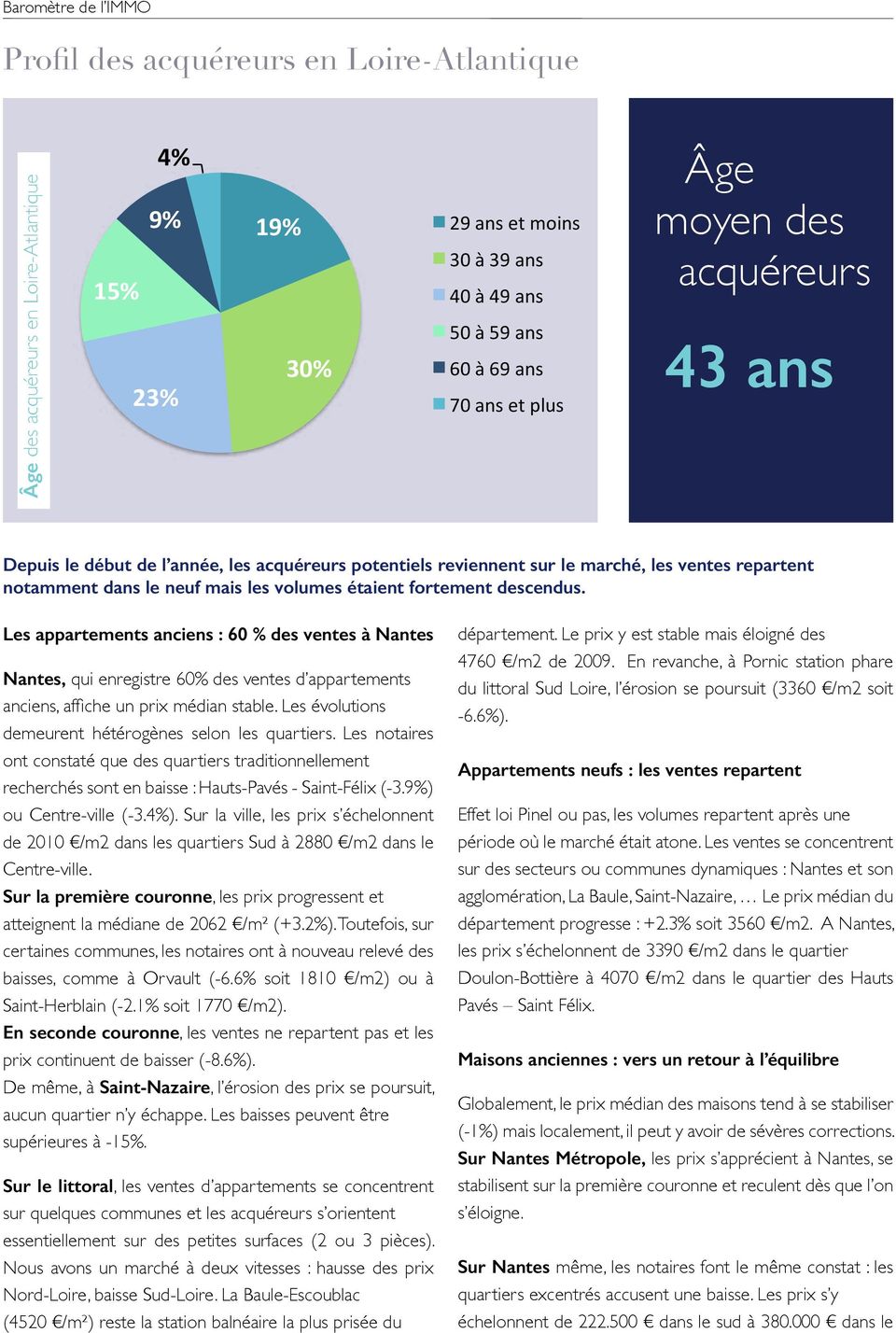 Les appartements anciens : 60 % des ventes à Nantes Nantes, qui enregistre 60% des ventes d appartements anciens, affiche un prix médian stable.