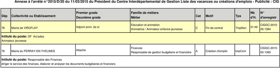Animateur jeunesse 78 Mairie du PERRAY-EN-YVELINES Attaché Finances Responsable de gestion budgétaire et