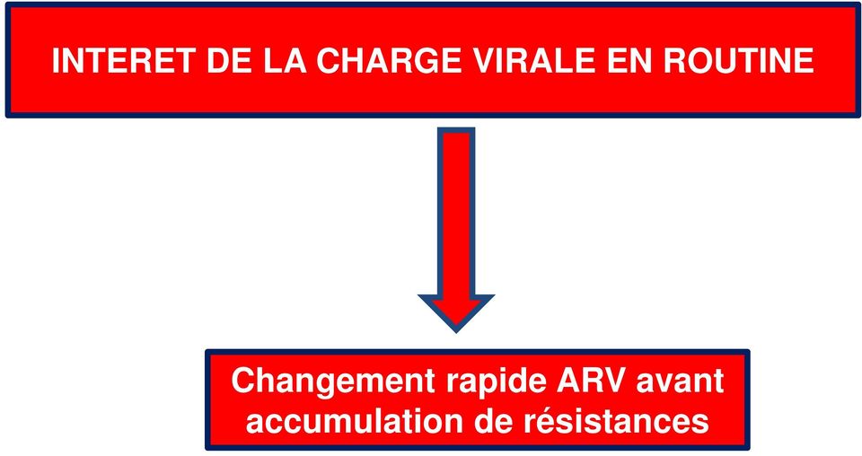 Changement rapide ARV