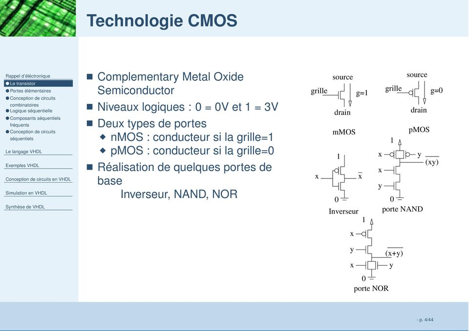 portes nmos : conducteur si la grille=1 pmos : conducteur si la grille=0 Réalisation de quelques portes de base Inverseur, NAND, NOR