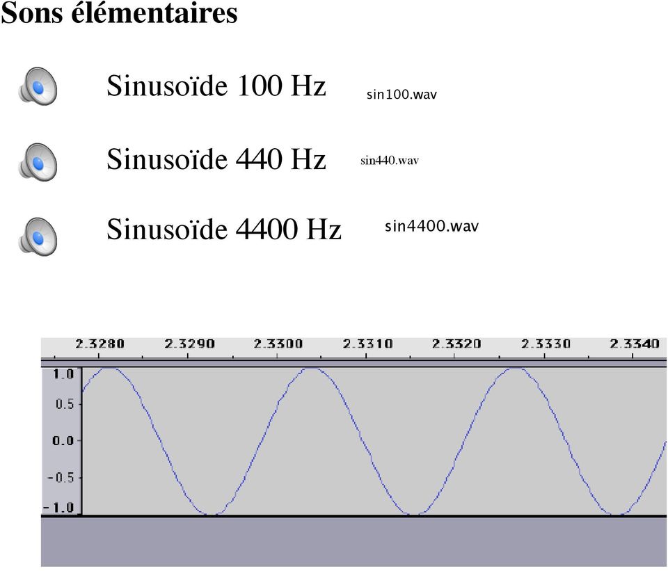 Sinusoïde 440 Hz