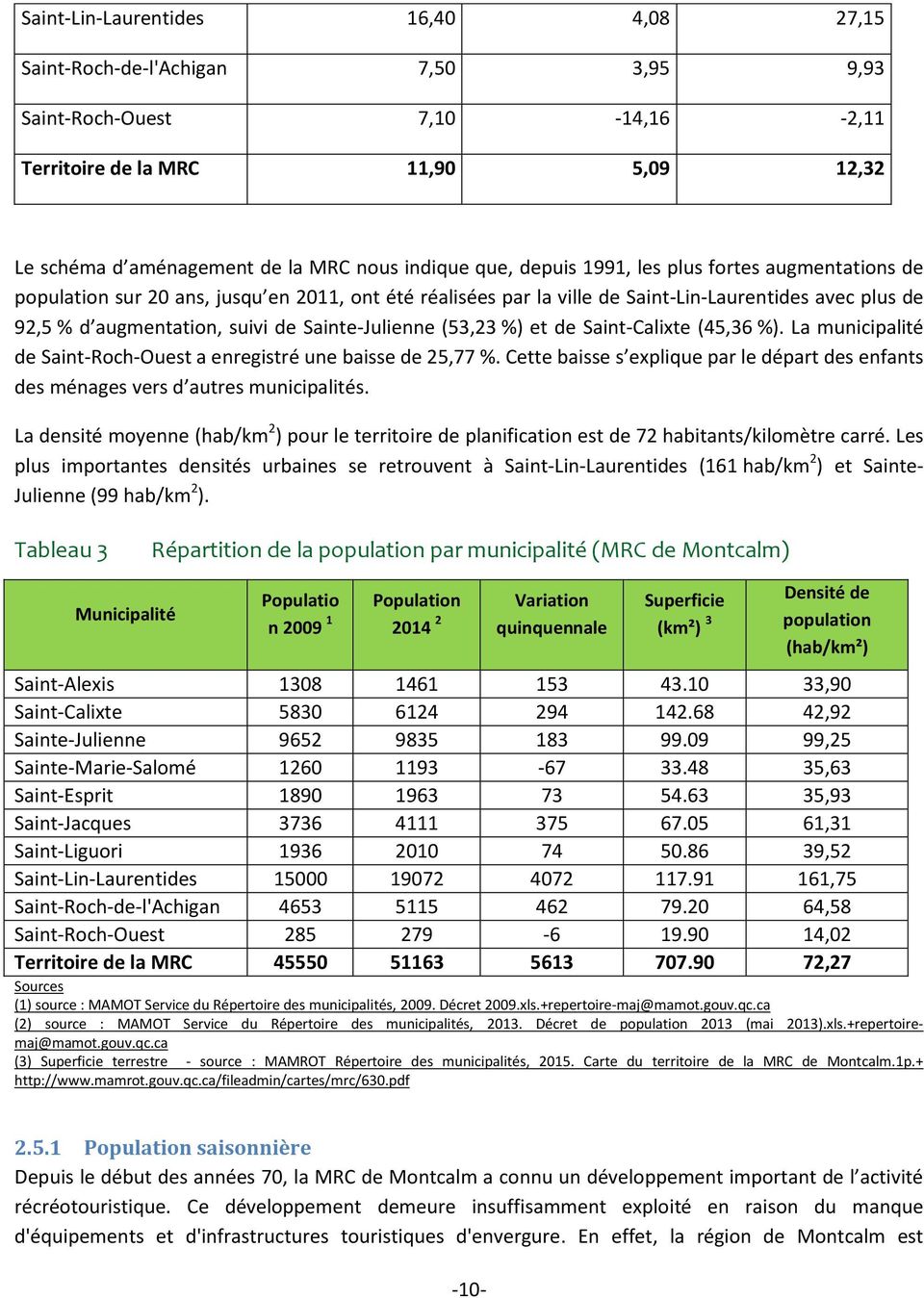 Sainte-Julienne (53,23 %) et de Saint-Calixte (45,36 %). La municipalité de Saint-Roch-Ouest a enregistré une baisse de 25,77 %.