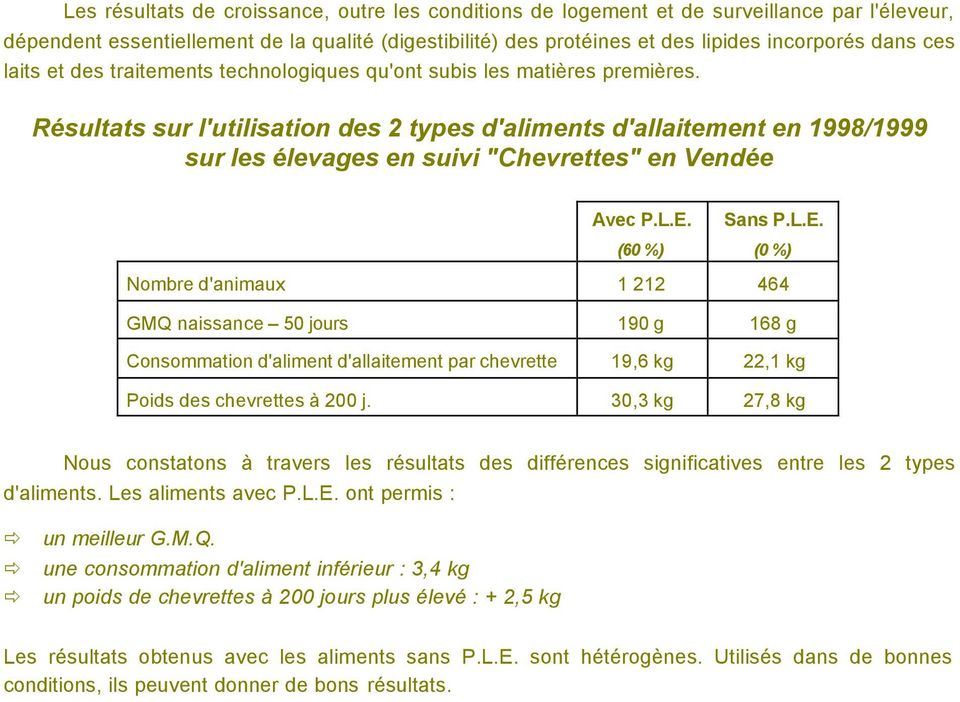 Résultats sur l'utilisation des 2 types d'aliments d'allaitement en 1998/1999 sur les élevages en suivi "Chevrettes" en Vendée Avec P.L.E.