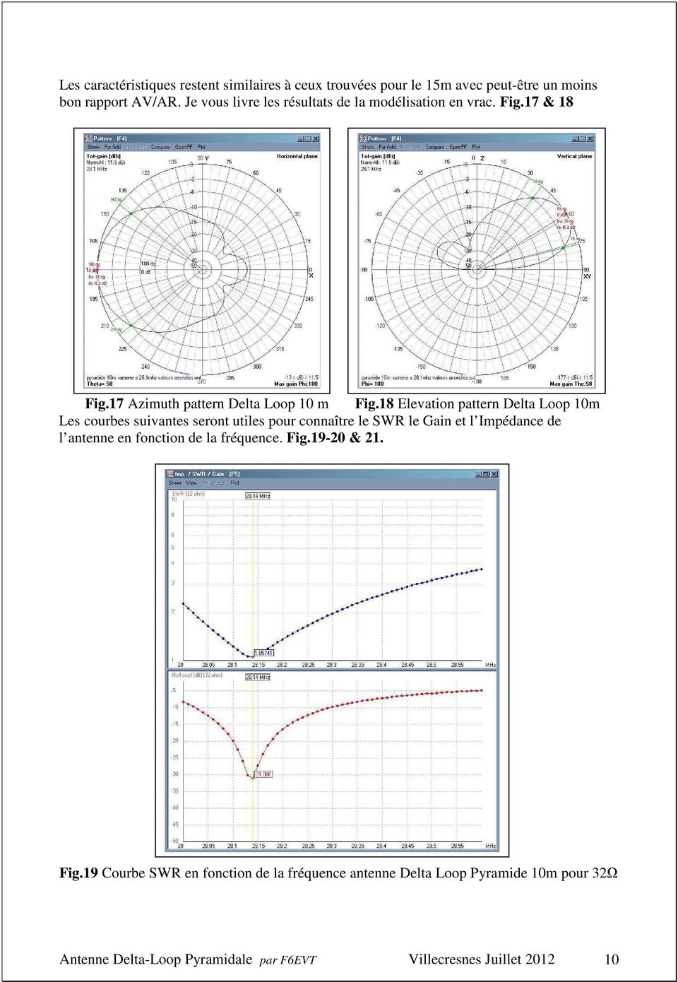 18 Elevation pattern Delta Loop 10m Les courbes suivantes seront utiles pour connaître le SWR le Gain et l Impédance de l antenne en