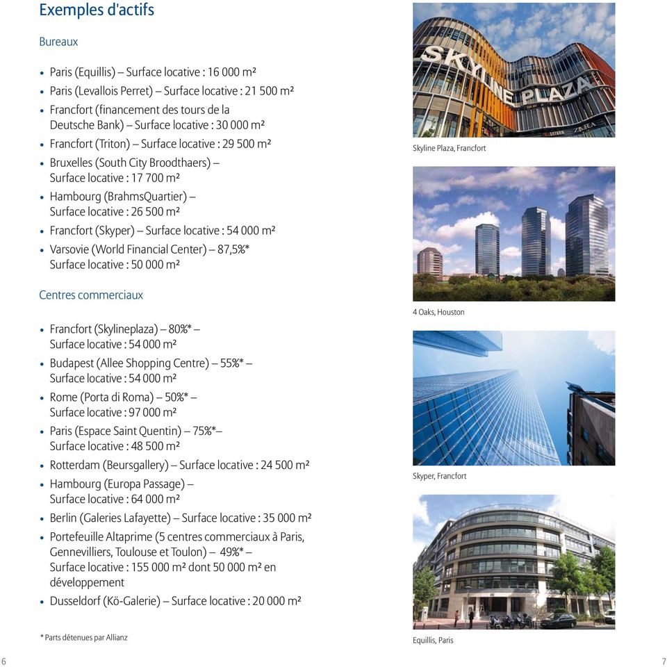 Surface locative : 54 000 m² Varsovie (World Financial Center) 87,5%* Surface locative : 50 000 m² Centres commerciaux Francfort (Skylineplaza) 80%* Surface locative : 54 000 m² Budapest (Allee