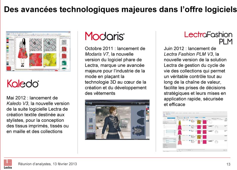 industrie de la mode en plaçant la technologie 3D au cœur de la création et du développement des vêtements Juin 2012 : lancement de Lectra Fashion PLM V3, la nouvelle version de la solution Lectra de