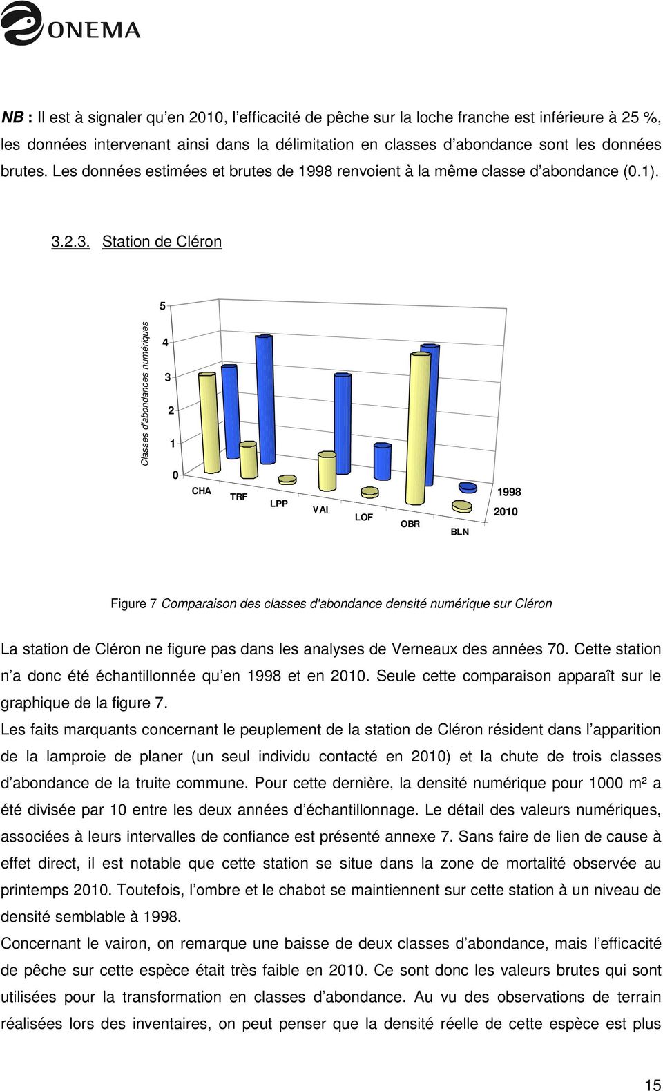2.3. Station de Cléron 5 Classes d'abondances numériques 4 3 2 1 CHA TRF LPP VAI LOF OBR BLN 1998 21 Figure 7 Comparaison des classes d'abondance densité numérique sur Cléron La station de Cléron ne