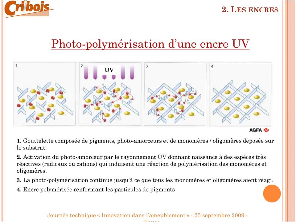 Activation du photo-amorceur par le rayonnement UV donnant naissance à des espèces très réactives (radicaux ou cations) qui
