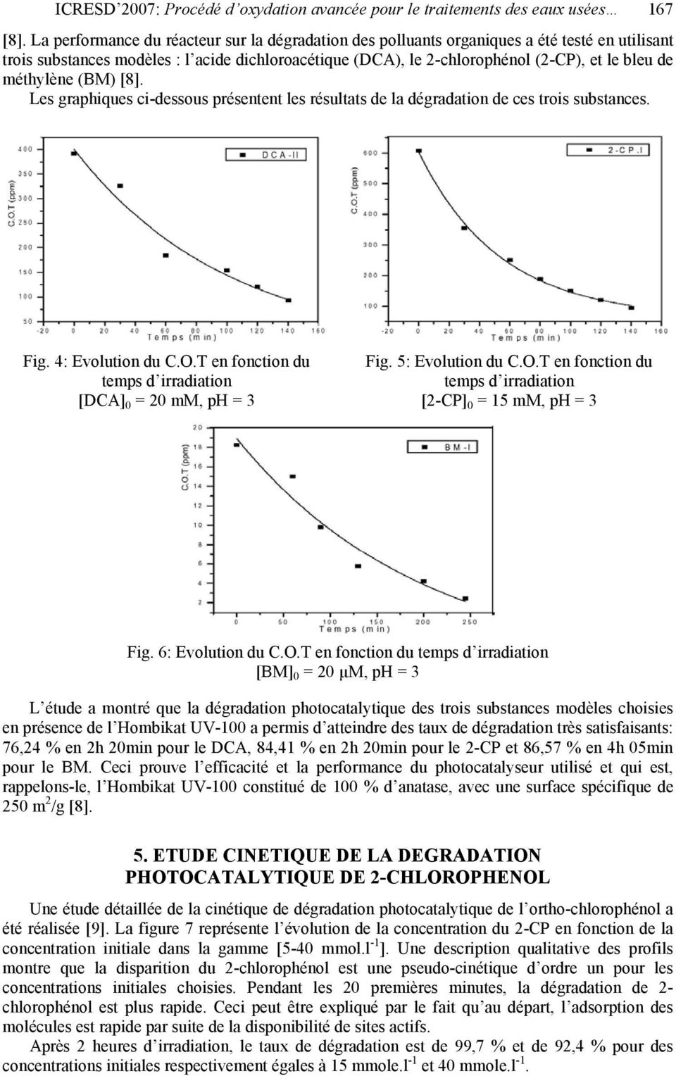méthylène (BM) [8]. Les graphiques ci-dessous présentent les résultats de la dégradation de ces trois substances. Fig. 4: Evolution du C.O.