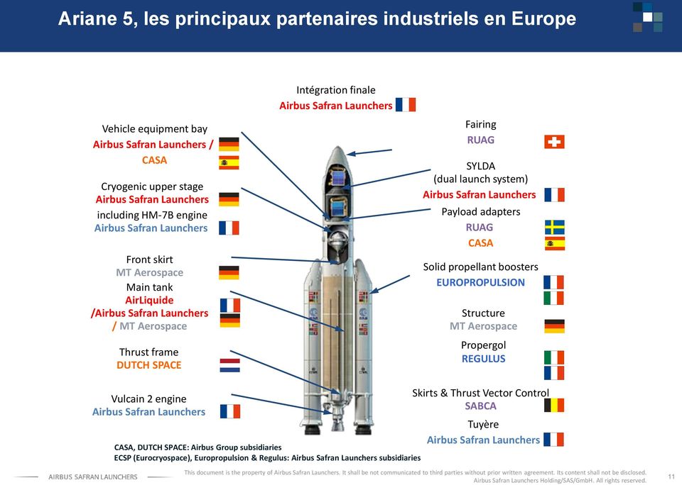 (dual launch system) Airbus Safran Launchers Payload adapters RUAG CASA Solid propellant boosters EUROPROPULSION Structure MT Aerospace Propergol REGULUS Vulcain 2 engine Airbus Safran