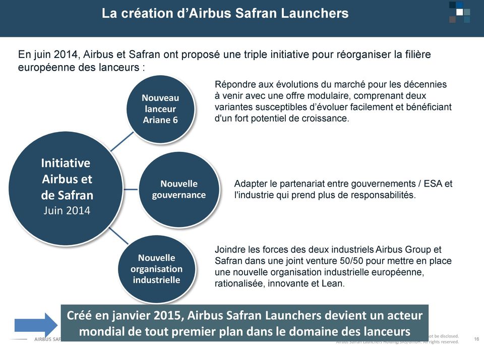 Initiative Airbus et de Safran Juin 2014 Nouvelle gouvernance Adapter le partenariat entre gouvernements / ESA et l'industrie qui prend plus de responsabilités.