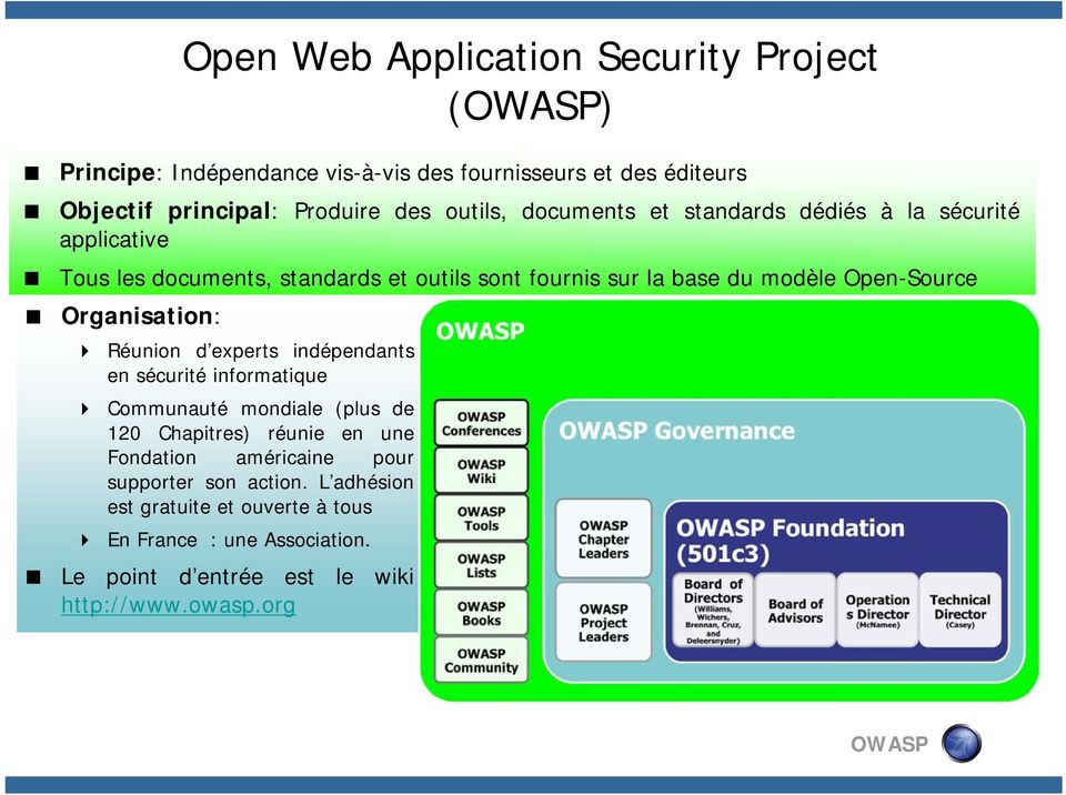 Open-Source Organisation: Réunion d experts indépendants en sécurité informatique Communauté mondiale (plus de 120 Chapitres) réunie en une