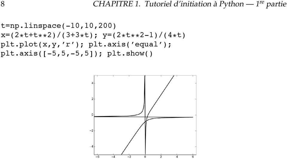 linspace(-10,10,200) x=(2*t+t**2)/(3+3*t);