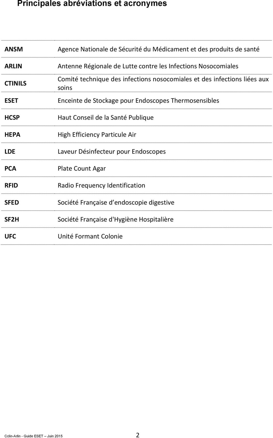 Stockage pour Endoscopes Thermosensibles Haut Conseil de la Santé Publique High Efficiency Particule Air Laveur Désinfecteur pour Endoscopes Plate Count Agar