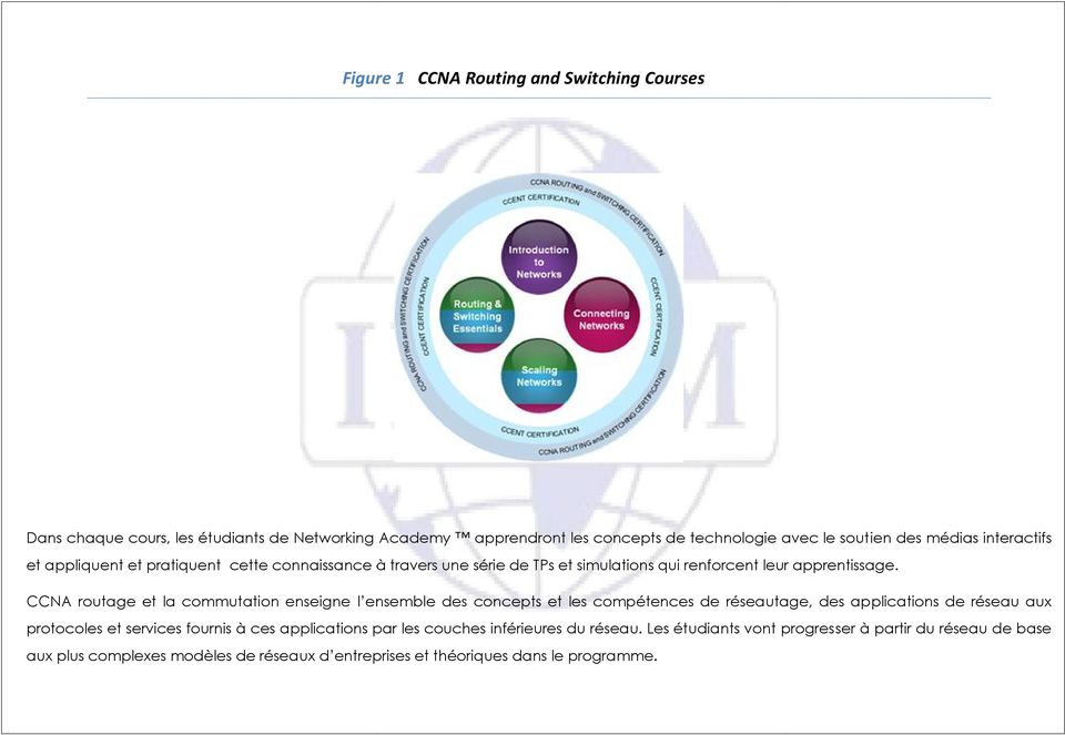 CCNA routage et la commutation enseigne l ensemble des concepts et les compétences de réseautage, des applications de réseau aux protocoles et services fournis à ces