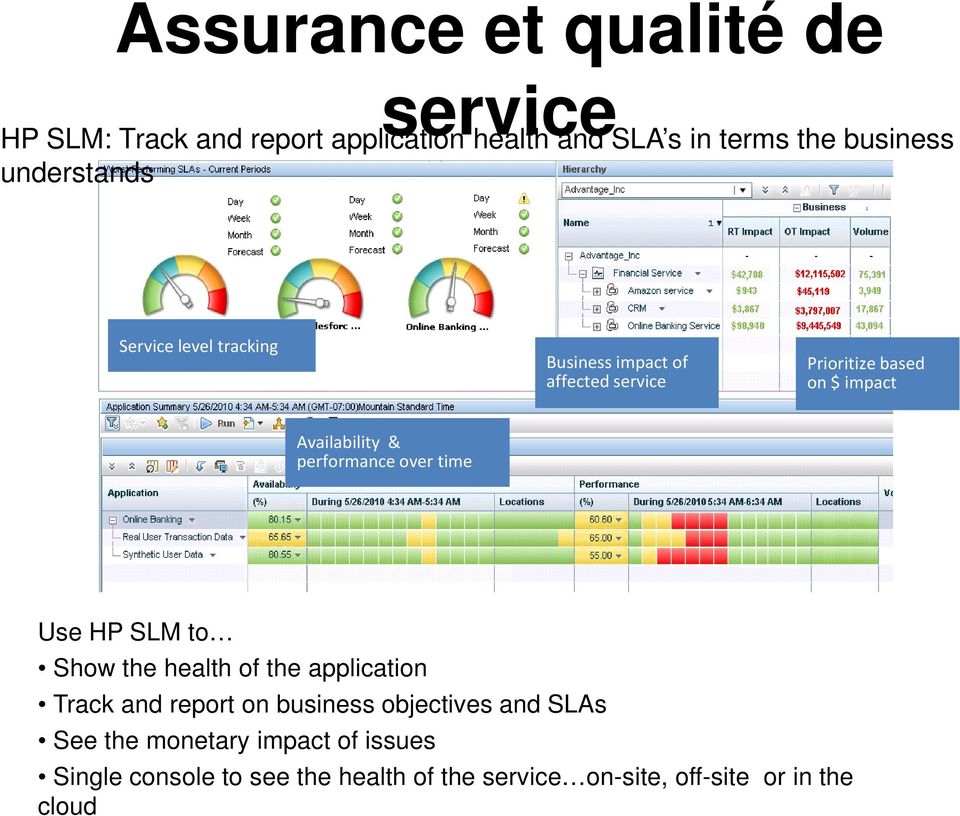 performance over time Use HP SLM to Show the health of the application Track and report on business objectives and