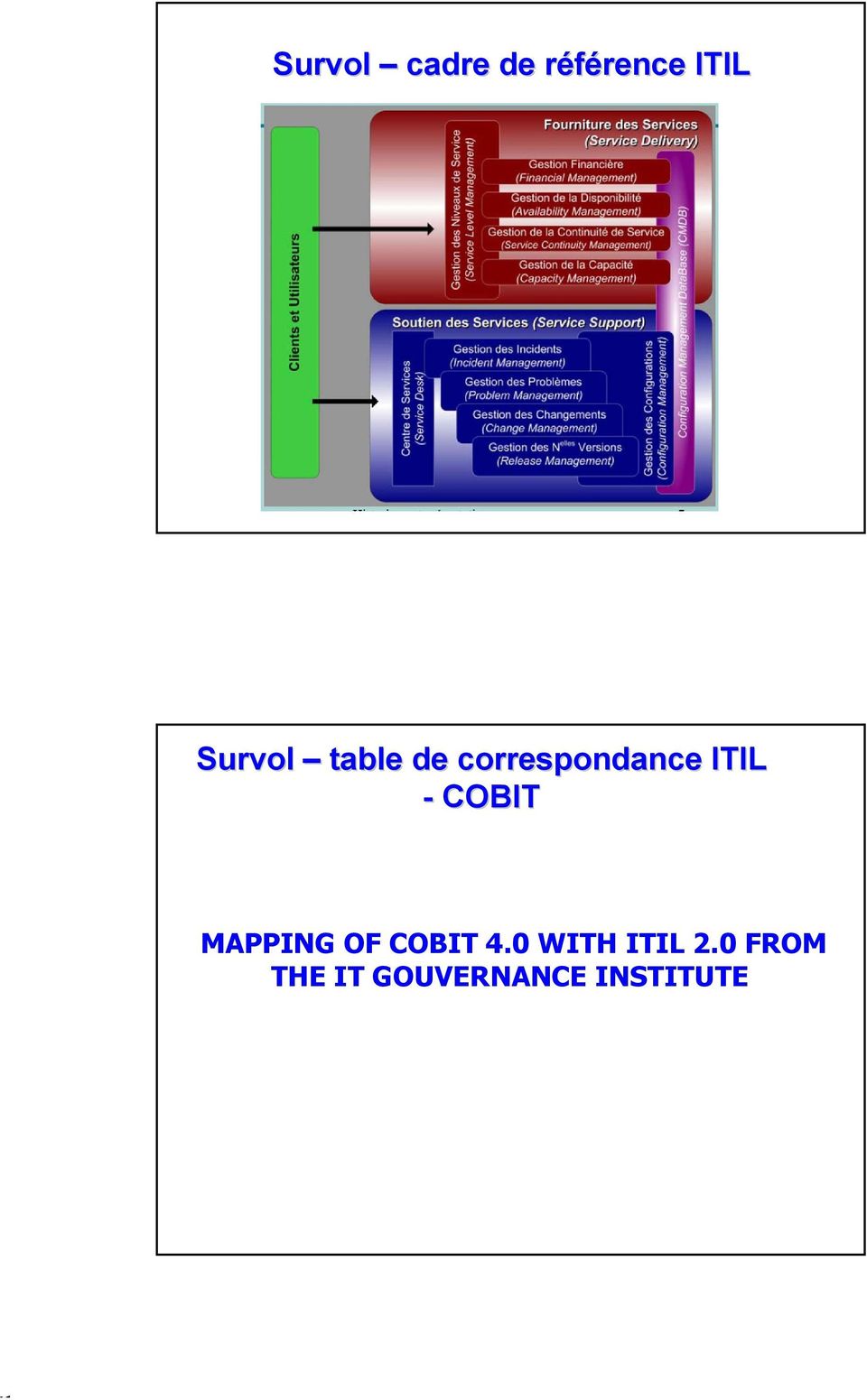 ITIL - COBIT MAPPING OF COBIT 4.