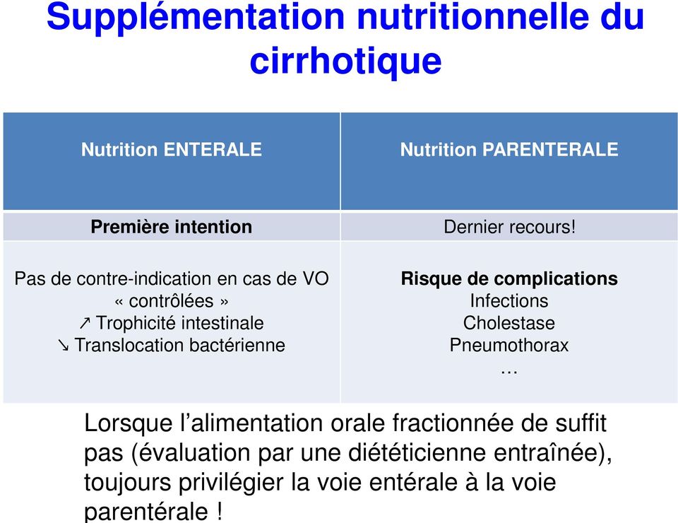Supplémentation nutritionnelle du cirrhotique Nutrition ENTERALE Nutrition PARENTERALE Première intention Pas