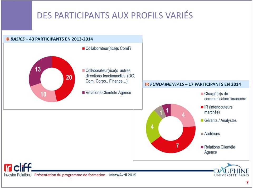 PARTICIPANTS EN 2013-2014 IR