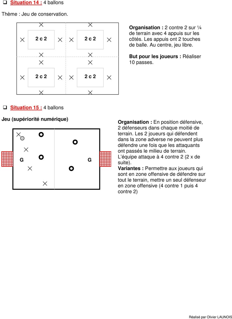 2 c 2 2 c 2 Situation 15 : 4 ballons Jeu (supériorité numérique) Organisation : En position défensive, 2 défenseurs dans chaque moitié de terrain.