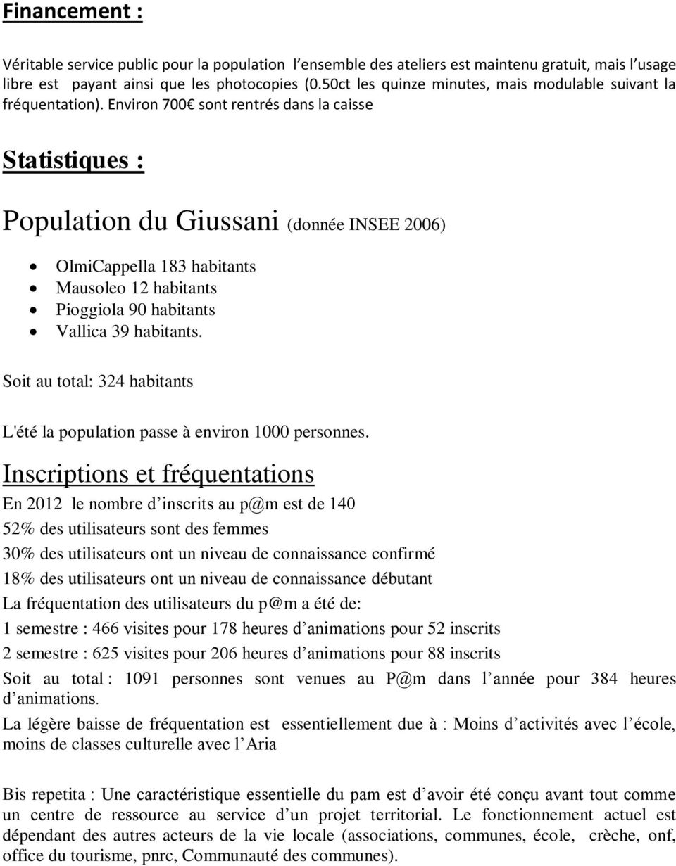 Environ 700 sont rentrés dans la caisse Statistiques : Population du Giussani (donnée INSEE 2006) OlmiCappella 183 habitants Mausoleo 12 habitants Pioggiola 90 habitants Vallica 39 habitants.
