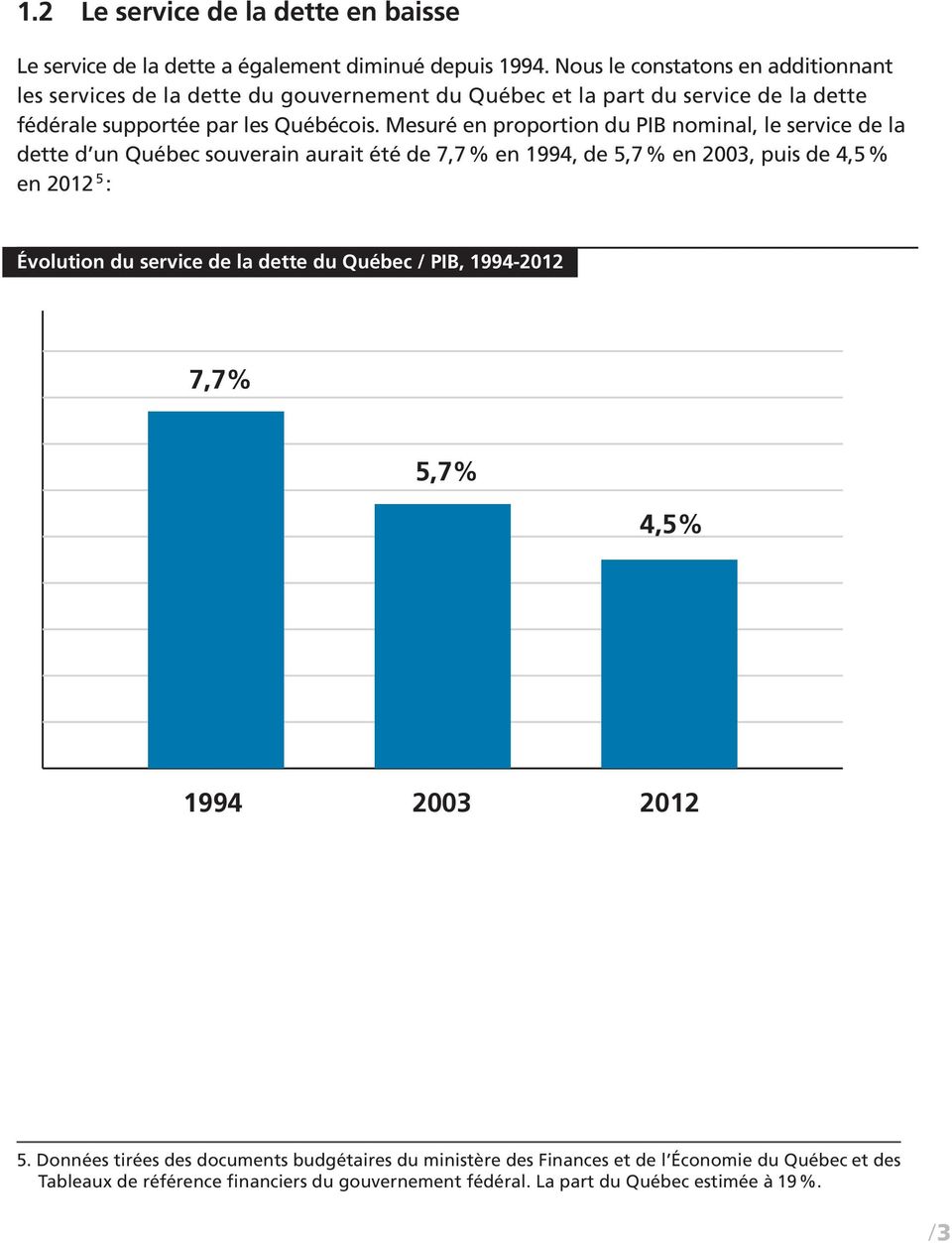 Mesuré en proportion du PIB nominal, le service de la dette d un Québec souverain aurait été de 7,7 % en 1994, de 5,7 % en 2003, puis de 4,5 % en 2012 5 : Évolution du