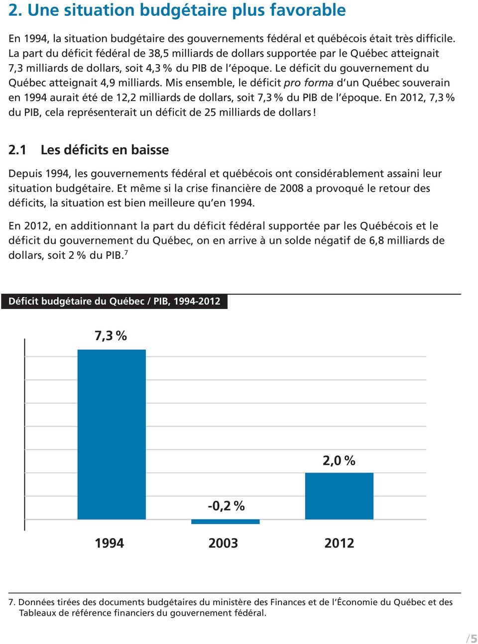 Le déficit du gouvernement du Québec atteignait 4,9 milliards. Mis ensemble, le déficit pro forma d un Québec souverain en 1994 aurait été de 12,2 milliards de dollars, soit 7,3 % du PIB de l époque.