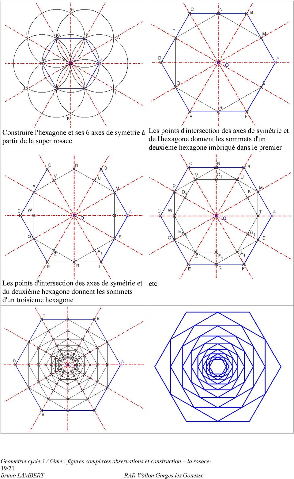 Les points d'intersection des axes de symétrie et etc.