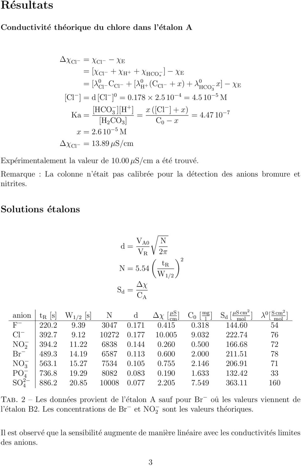 47 10 7 Remarque : La colonne n était pas calibrée pour la détection des anions bromure et nitrites. Solutions étalons d = V A0 V R N = 5.