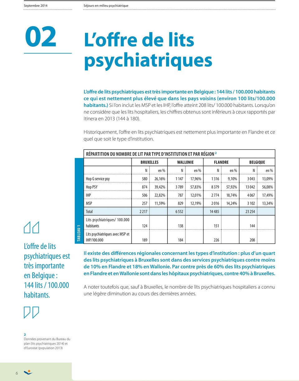 Historiquement, l offre en lits psychiatriques est nettement plus importante en Flandre et ce quel que soit le type d institution.