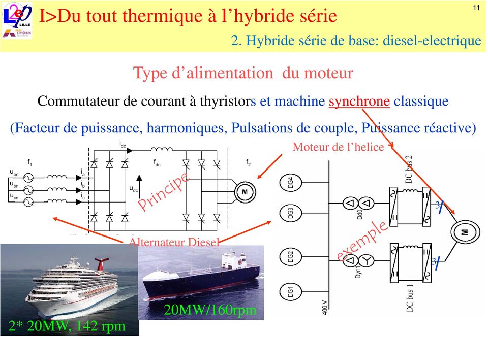 Commutateur de courant à thyristors et machine synchrone classique (Facteur de