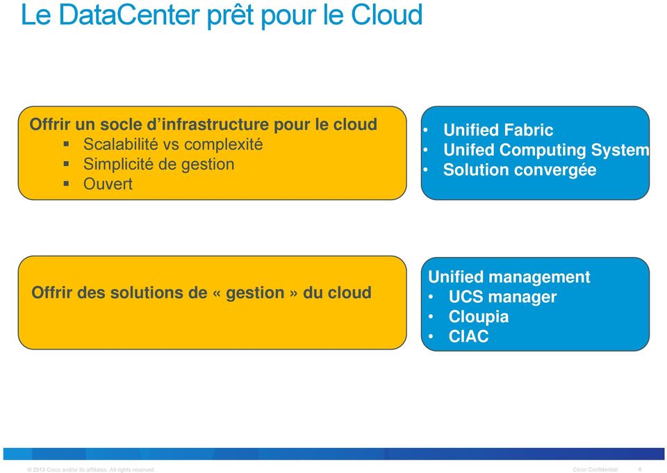 System Solution convergée ffrir des solutions de «gestion» du cloud Unified