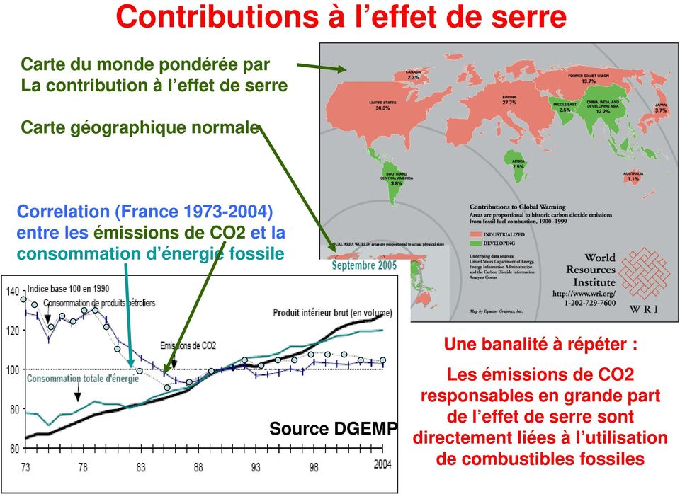 consommation d énergie fossile Source DGEMP Une banalité à répéter : Les émissions de CO2