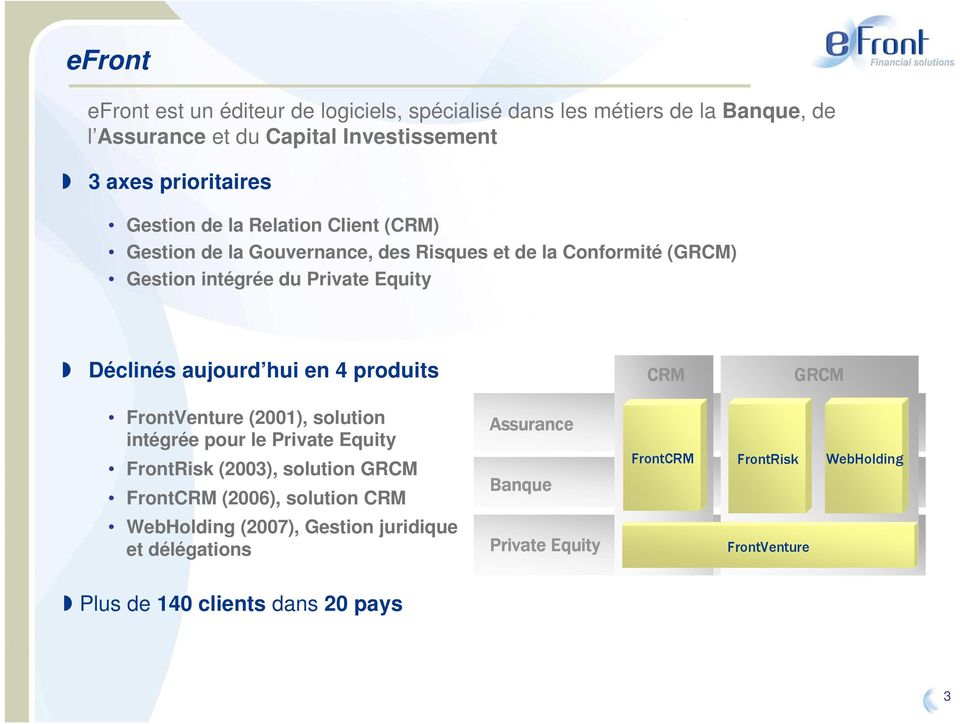 hui en 4 produits CRM GRCM FrontVenture (2001), solution intégrée pour le Private Equity FrontRisk (2003), solution GRCM FrontCRM (2006), solution CRM